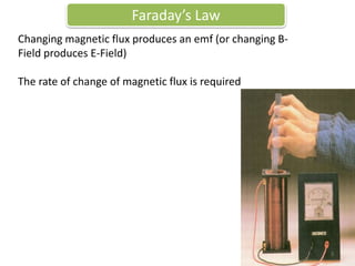 Changing magnetic flux produces an emf (or changing B-
Field produces E-Field)
The rate of change of magnetic flux is required
Faraday’s Law
3
 
