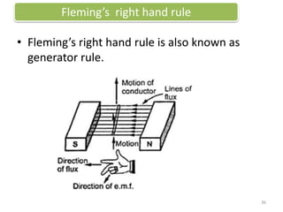 • Fleming’s right hand rule is also known as
generator rule.
Fleming’s right hand rule
36
 