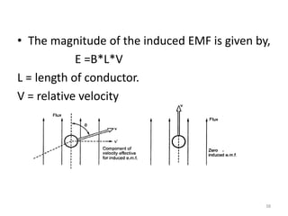 • The magnitude of the induced EMF is given by,
E =B*L*V
L = length of conductor.
V = relative velocity
38
 
