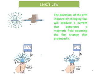 The direction of the emf
induced by changing flux
will produce a current
that generates a
magnetic field opposing
the flux change that
produced it.
Lenz’s Law
4
 