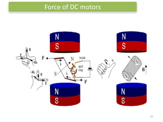 Force of DC motors
62
 