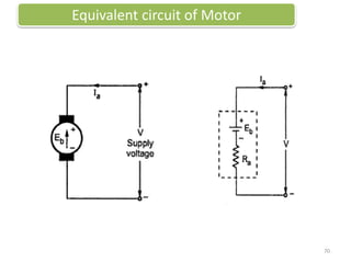 Equivalent circuit of Motor
70
 