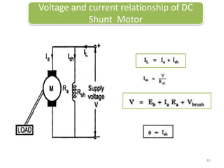 81
Voltage and current relationship of DC
Shunt Motor
 