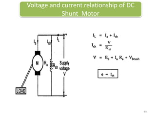 Voltage and current relationship of DC
Shunt Motor
89
 