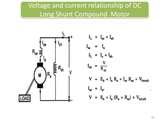 Voltage and current relationship of DC
Long Shunt Compound Motor
90
 
