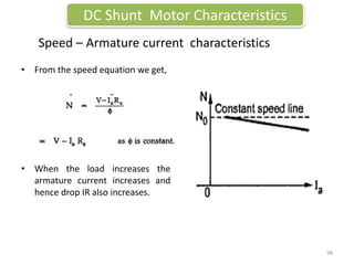 • From the speed equation we get,
• When the load increases the
armature current increases and
hence drop IR also increases.
DC Shunt Motor Characteristics
Speed – Armature current characteristics
98
 