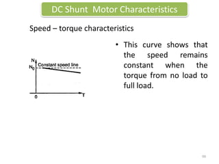 • This curve shows that
the speed remains
constant when the
torque from no load to
full load.
DC Shunt Motor Characteristics
Speed – torque characteristics
99
 