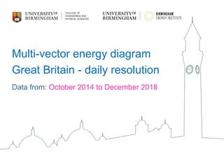 Multi-vector energy diagram
Great Britain - daily resolution
Data from: October 2014 to December 2018
 