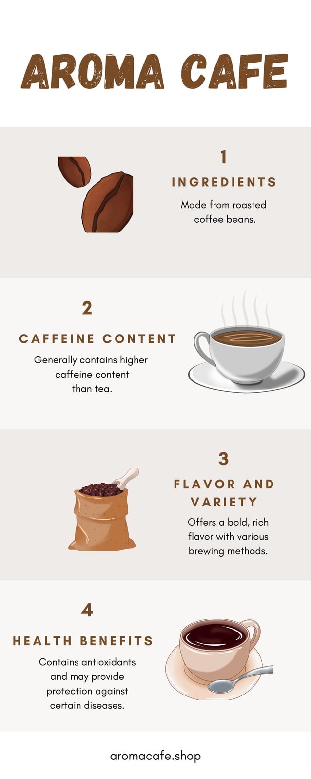 Photo inspiration: Coffee Aroma Analysis Reference: The Aroma Haven Where Coffee Meets Comfort