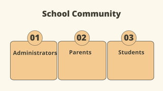 School Community
Parents Students
01
Administrators
02 03
 