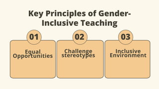 Key Principles of Gender-
Inclusive Teaching
Challenge
stereotypes
Inclusive
Environment
01
Equal
Opportunities
02 03
 