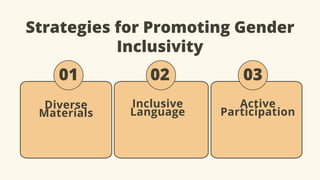 Strategies for Promoting Gender
Inclusivity
Inclusive
Language
Active
Participation
01
Diverse
Materials
02 03
 