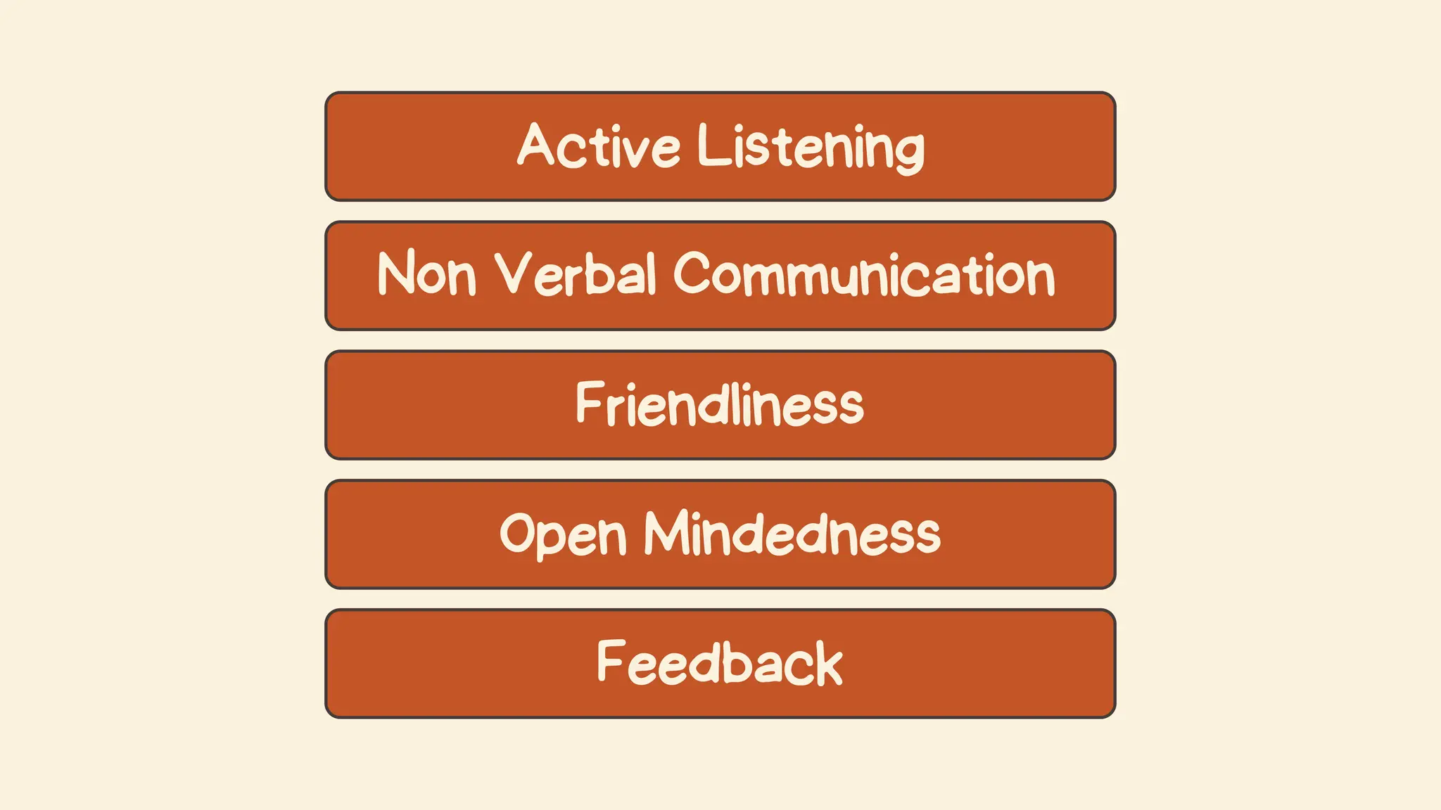 Active Listening
Non Verbal Communication
Friendliness
Open Mindedness
Feedback
 