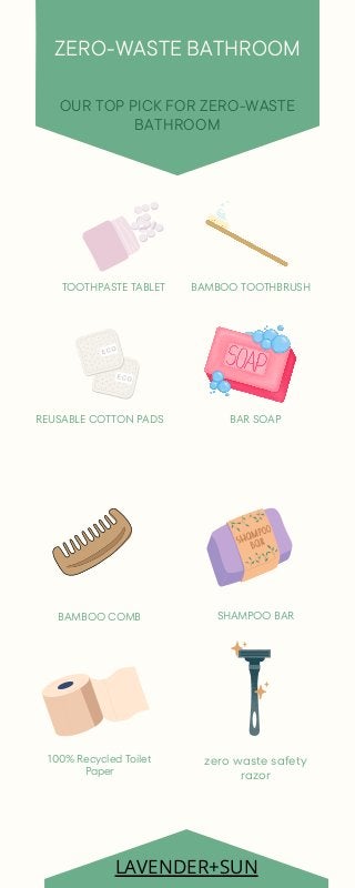 Curated visual reference: Fresh Look at Zero Waste Bathroom