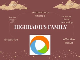 Empathize
HIGHRADIUS FAMILY
For the
office of
CFO
Autonomous
finance Account
Based
Marketing
effective
Result
 