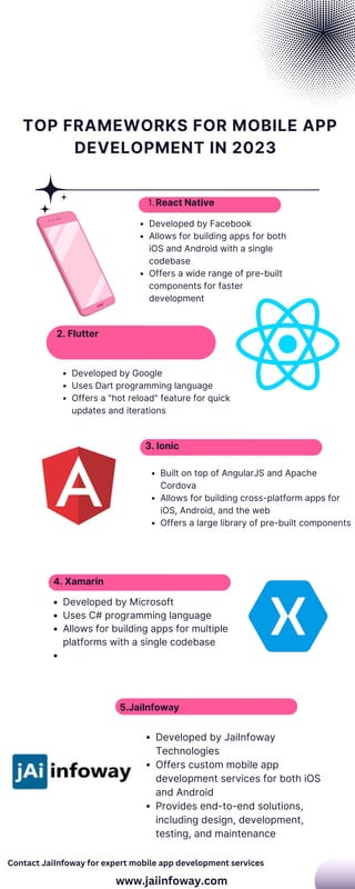 TOP FRAMEWORKS FOR MOBILE APP
DEVELOPMENT IN 2023
Developed by Facebook
Allows for building apps for both
iOS and Android with a single
codebase
Offers a wide range of pre-built
components for faster
development
React Native
1.
Developed by Google
Uses Dart programming language
Offers a "hot reload" feature for quick
updates and iterations
2. Flutter
Built on top of AngularJS and Apache
Cordova
Allows for building cross-platform apps for
iOS, Android, and the web
Offers a large library of pre-built components
Developed by Microsoft
Uses C# programming language
Allows for building apps for multiple
platforms with a single codebase
Developed by JaiInfoway
Technologies
Offers custom mobile app
development services for both iOS
and Android
Provides end-to-end solutions,
including design, development,
testing, and maintenance
3. Ionic
4. Xamarin
5.JaiInfoway
Contact JaiInfoway for expert mobile app development services
www.jaiinfoway.com
 