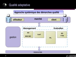 Qualité adaptative Approche systémique des démarches qualité marché utilisateur client Management Evaluation ressources gestion ISO 9000/ 9001 CobiT ITIL ISO 17799