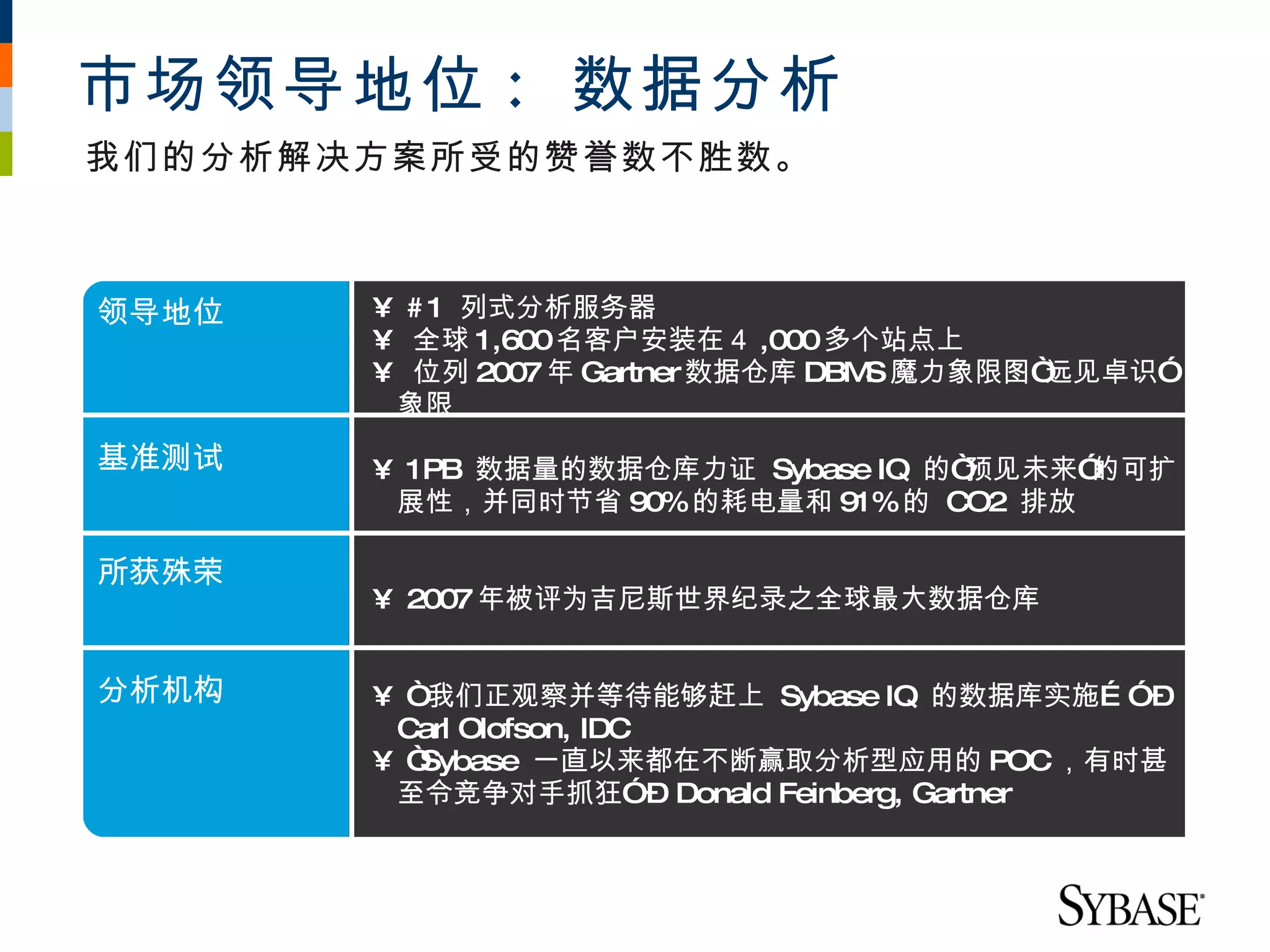 市场领导地位 : 数据分析
我们的分析解决方案所受的赞誉数不胜数。



领导地位   • # 1 列式分析服务器
       • 全球 1,600名客户安装在４ ,000多个站点上
       • 位列 2007 年 Gartner数据仓库 DBM 魔力象限图“
                                  S      远见卓识”
        象限
基准测试   • 1PB 数据量的数据仓库力证 Sybase IQ 的“预见未来”的可扩
        展性，并同时节省 90%的耗电量和 91%的 CO2 排放

所获殊荣
       • 2007 年被评为吉尼斯世界纪录之全球最大数据仓库


分析机构   • “我们正观察并等待能够赶上 Sybase IQ 的数据库实施… ”–
        Carl Olofson, IDC
       • “Sybase 一直以来都在不断赢取分析型应用的 POC，有时甚
        至令竞争对手抓狂”– Donald Feinberg, Gartner
 