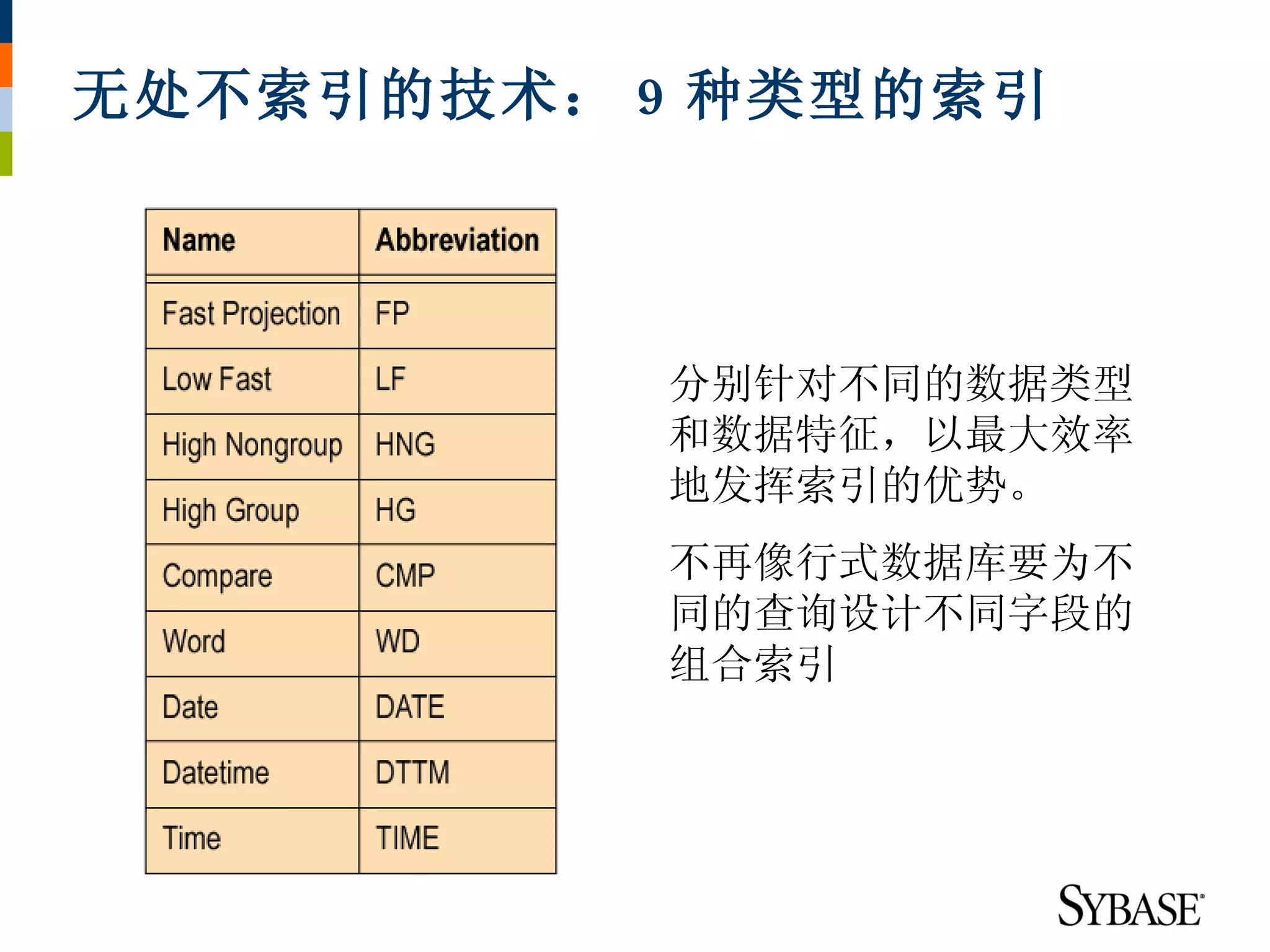 无处不索引的技术： 9 种类型的索引




          分别针对不同的数据类型
          和数据特征，以最大效率
          地发挥索引的优势。
          不再像行式数据库要为不
          同的查询设计不同字段的
          组合索引
 