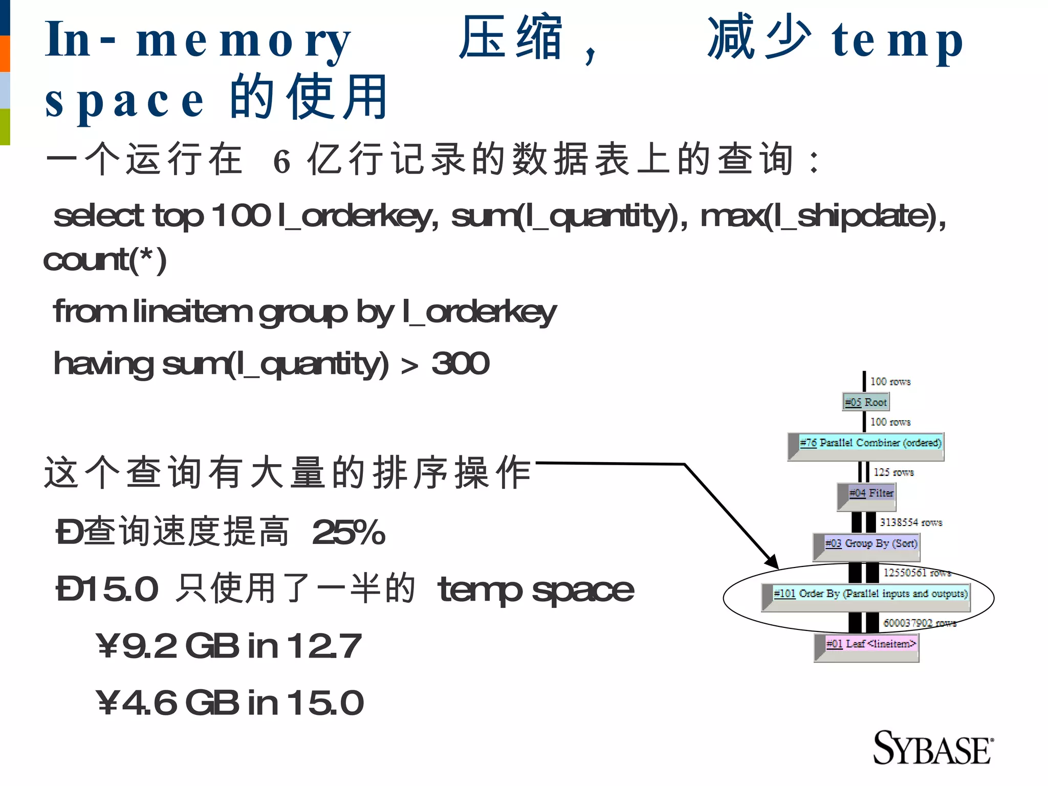 In - m e m o ry            压缩 ,             减少 te m p
s p a c e 的使用
一个运行在 6 亿行记录的数据表上的查询 :
 select top 100 l_orderkey, sum(l_quantity), max(l_shipdate),
count(*)
from lineitem group by l_orderkey
having sum(l_quantity) > 300


这个查询有大量的排序操作
–查询速度提高 25%
–15.0 只使用了一半的 tem space
                 p
   •9.2 GB in 12.7
   •4.6 GB in 15.0
 