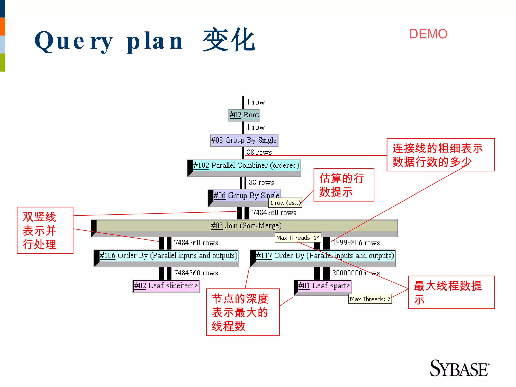 Que ry p la n 变化            DEMO




                            连接线的粗细表示
                            数据行数的多少
                     估算的行
                     数提示

双竖线
表示并
行处理


                             最大线程数提
             节点的深度           示
             表示最大的
             线程数
 