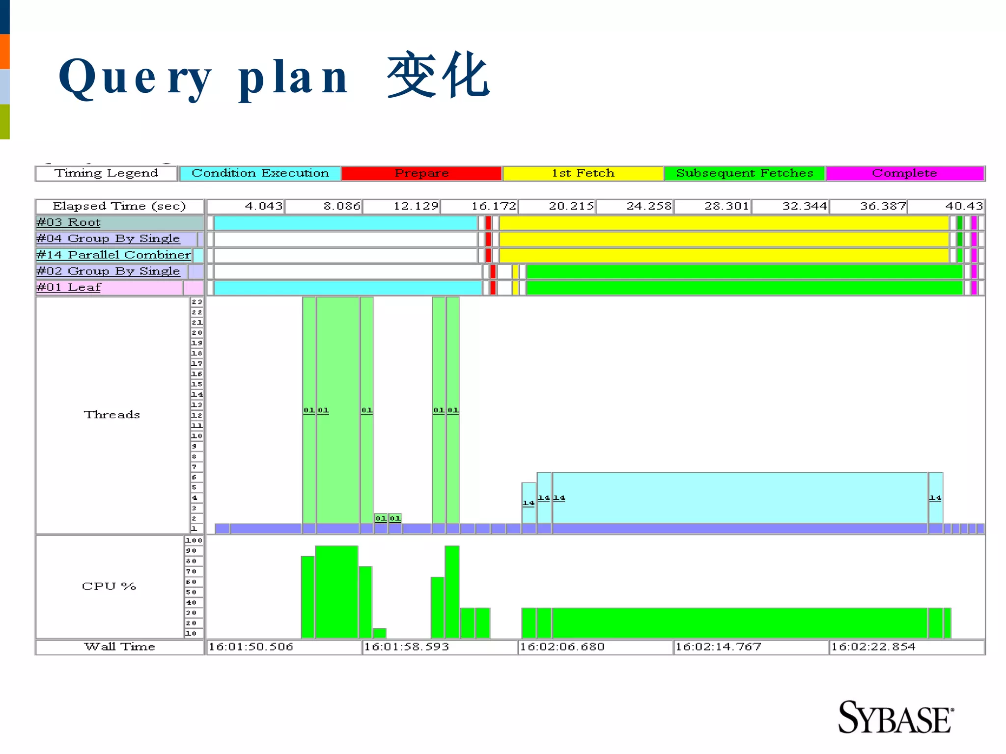 Que ry p la n 变化
 