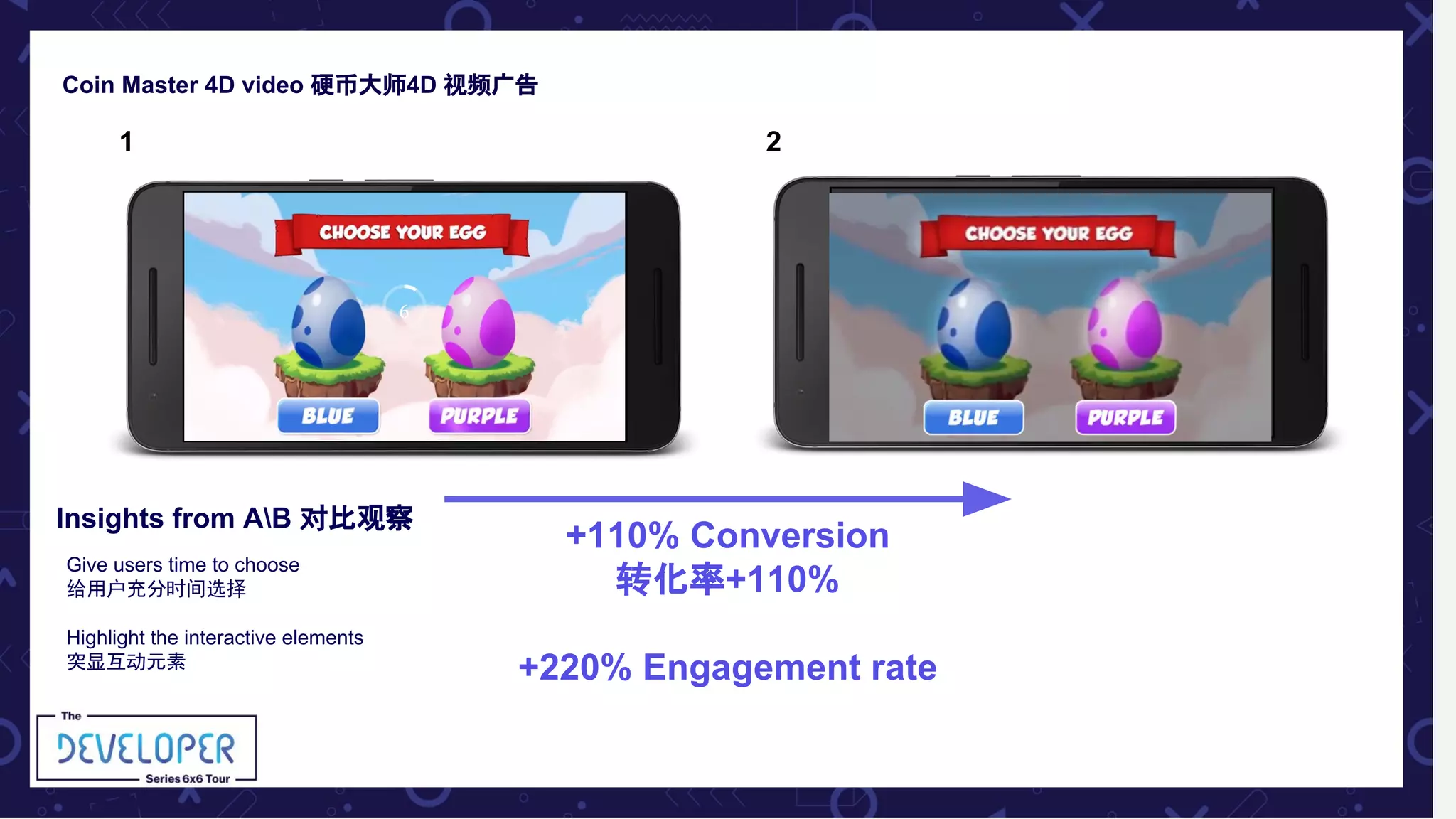 Developer Series 6x6 Tour: The power of interactive ads | PDF