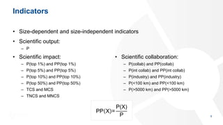 Indicators
• Size-dependent and size-independent indicators
• Scientific output:
– P
9
• Scientific impact:
– P(top 1%) an...