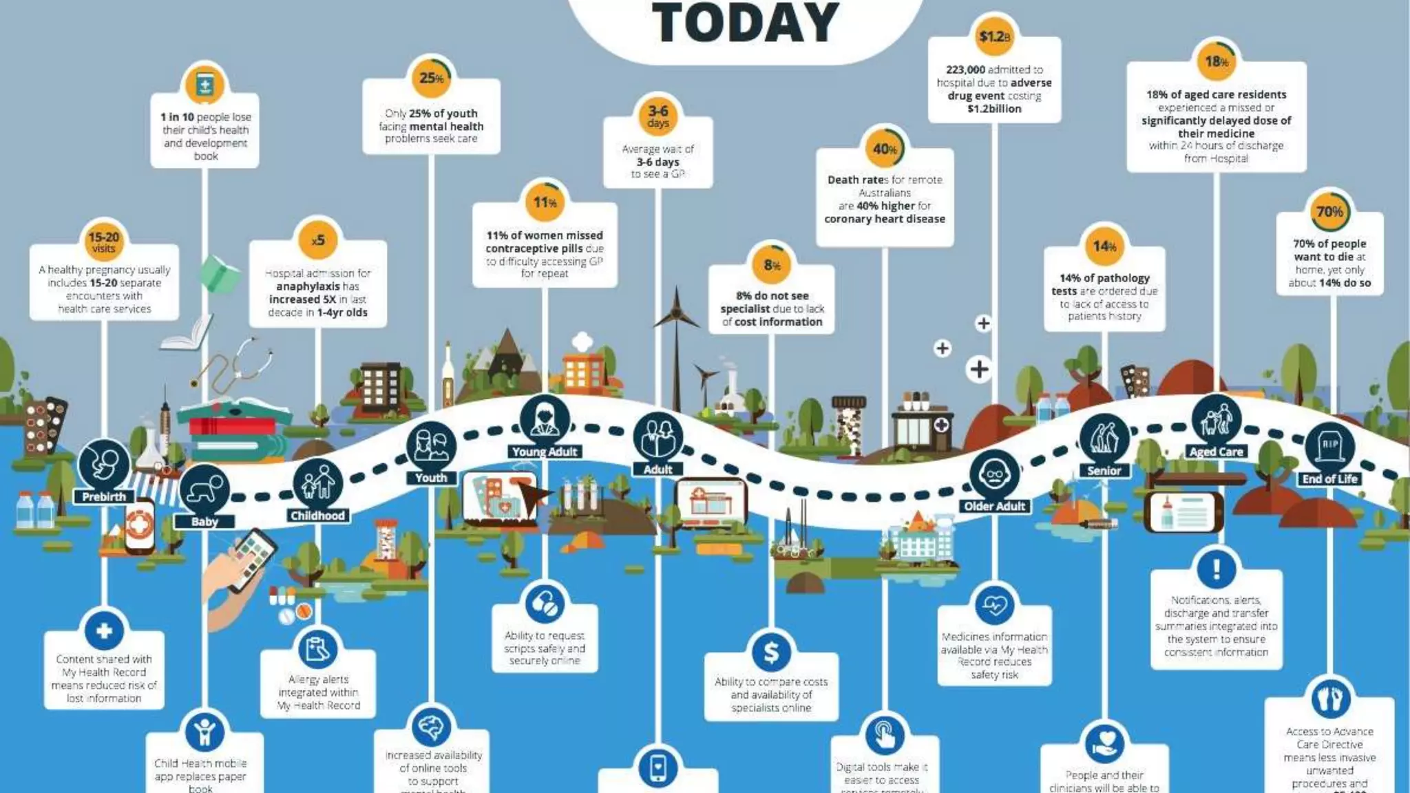 The University of Sydney Page 3
 