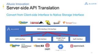 10
Alluxio Innovation:
Server-side API Translation
Convert from Client-side Interface to Native Storage Interface
HDFS Interface / S3 Interface
HDFS Interface S3A Interface Swift Interface
Google Cloud
Interface
 