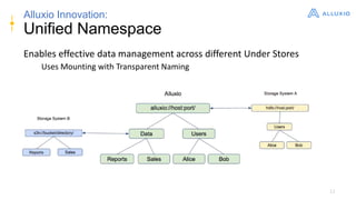 12
Alluxio Innovation:
Unified Namespace
Enables effective data management across different Under Stores
Uses Mounting with Transparent Naming
 