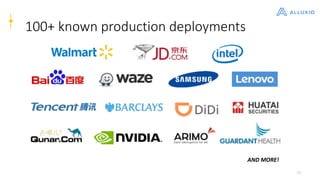 16
100+ known production deployments
AND MORE!
 