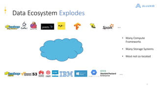 4
Data Ecosystem Explodes
…
• Many Compute
Frameworks
• Many Storage Systems
• Most not co-located
…
 