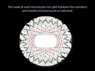 The loads at each intersection are split between the members
           and transferred downward as indicated.
 