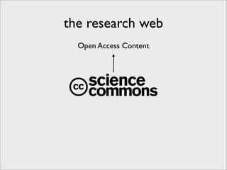 Building the Research Web - Open Access Content