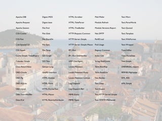 Apache::DBI                  Digest::MD5               HTML::Scrubber                Mail::Mailer                 Test::Warn

Apache::Request              Digest::base              HTML::TokeParser              Module::Refresh              Text::ParseWords

Apache::Session              File::Find                HTML::TreeBuilder             Module::Versions::Report     Text::Quoted

CGI::Cookie                  File::Glob                HTTP::Request::Common         Net::SMTP                    Text::Template

CGI::Fast                    File::ShareDir            HTTP::Server::Simple          PerlIO::eol                  Text::WikiFormat

CGI::SpeedyCGI               File::Spec                HTTP::Server::Simple::Mason   Pod::Usage                   Text::Wrapper

CSS::Squish                  File::Temp                IPC::Run                      Regexp::Common               Time::HiRes

Cache::Simple::TimedExpiry   GD::Graph                 IPC::Run::SafeHandles         Scalar::Util                 Time::ParseDate

Calendar::Simple             GD::Text                  LWP::UserAgent                String::ShellQuote           Tree::Simple

Class::ReturnValue           Getopt::Long              Locale::Maketext              Term::ReadKey                UNIVERSAL::require

DBD::Oracle                  GnuPG::Interface          Locale::Maketext::Fuzzy       Term::ReadLine               WWW::Mechanize

DBD::Pg                      HTML::Entities            Locale::Maketext::Lexicon     Test::Builder                XML::RSS

DBD::SQLite                  HTML::Form                Log::Dispatch                 Test::Deep                   XML::Simple

DBD::mysql                   HTML::FormatText          Log::Dispatch::Perl           Test::Expect

DBIx::SearchBuilder          HTML::Mason               MIME::Entity                  Test::HTTP::Server::Simple

Data::ICal                   HTML::RewriteAttributes   MIME::Types                   Test::WWW::Mechanize
 