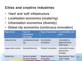 Cities and creative industries
•   „Hard‟ and „soft‟ infrastructure
•   Localisation economics (clustering)
•   Urbanisation economics (diversity)
•   Global city economics (continuous innovation)
Type of city         Form of             Type of innovation   Sustainability over
                     competitive                              time
                     advantage
Industrial city      Localisation/cluster Incremental         Vulnerable to
                     ing                  innovation          global demand
                                                              shifts (low)
Large urban centre   Density/diversity   Product innovation   Vulnerable to poor
                                                              governance
                                                              (middle)
Global city          Centre of global    Radical product      May become “dual
                     decision-making     innovation           cities” (high)
 