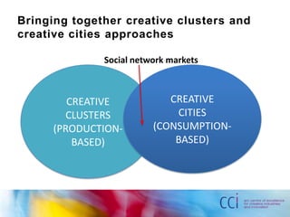 Bringing together creative clusters and
creative cities approaches

              Social network markets



         CREATIVE           CREATIVE
        CLUSTERS             CITIES
      (PRODUCTION-       (CONSUMPTION-
          BASED)             BASED)
 