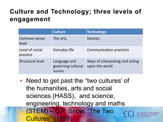 Culture and Technology; three levels of
engagement
                     Culture            Technology
  Common sense       The arts           Devices
  level
  Level of social    Everyday life      Communication practices
  practice
  Structural level   Language and       Ways of interpreting and acting
                     governing cultural upon the world
                     norms

   • Need to get past the “two cultures‟ of
     the humanities, arts and social
     sciences (HASS), and science,
     engineering, technology and maths
     (STEM) – C.P. Snow, “The Two
     Cultures” (1959)
 