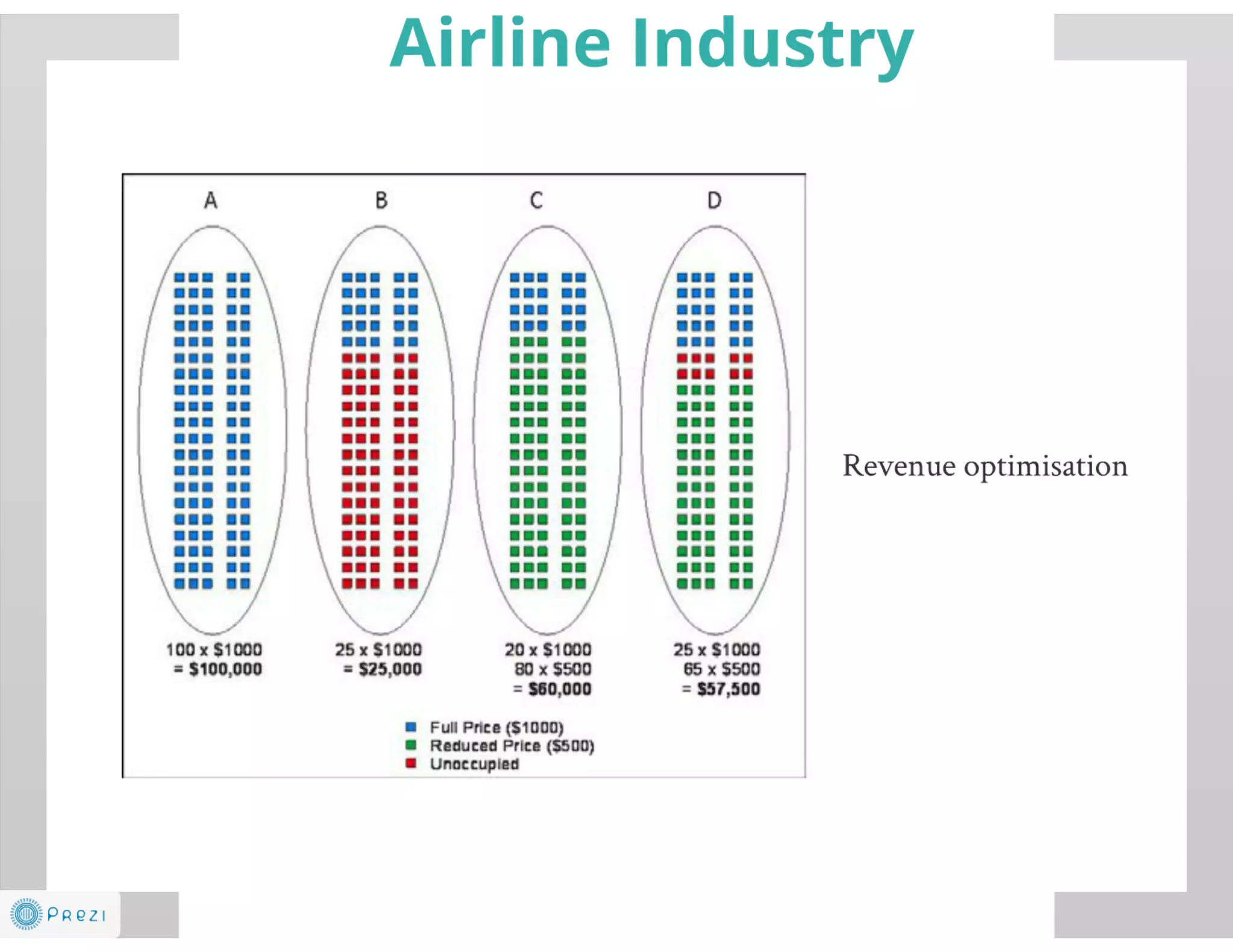 Spa Revenue Management