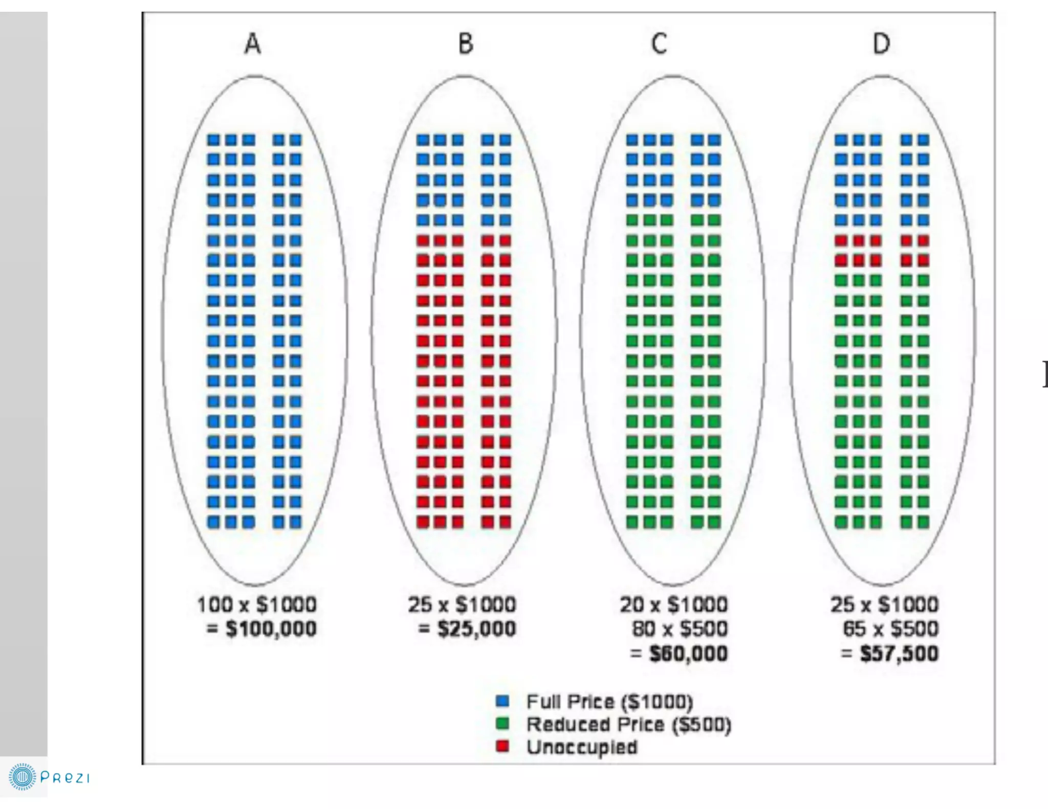 Spa Revenue Management