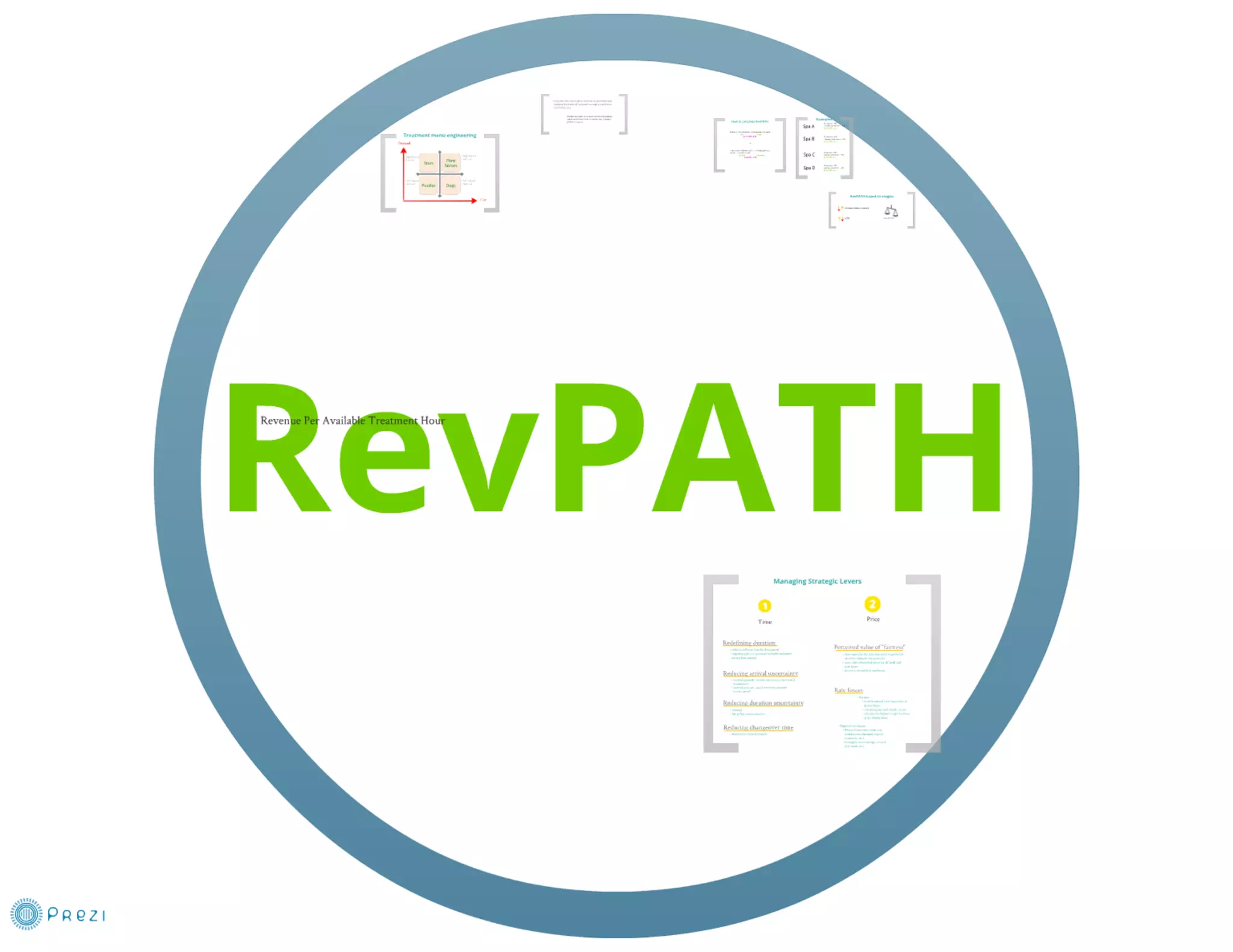 Spa Revenue Management