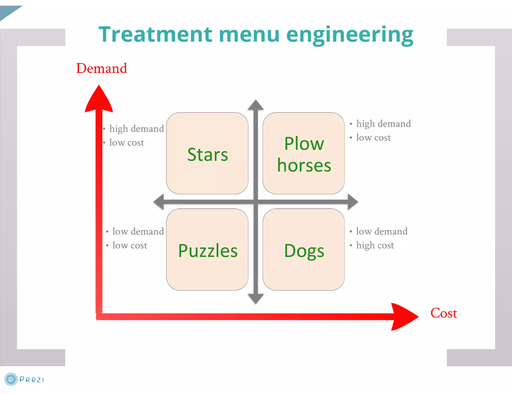 Spa Revenue Management