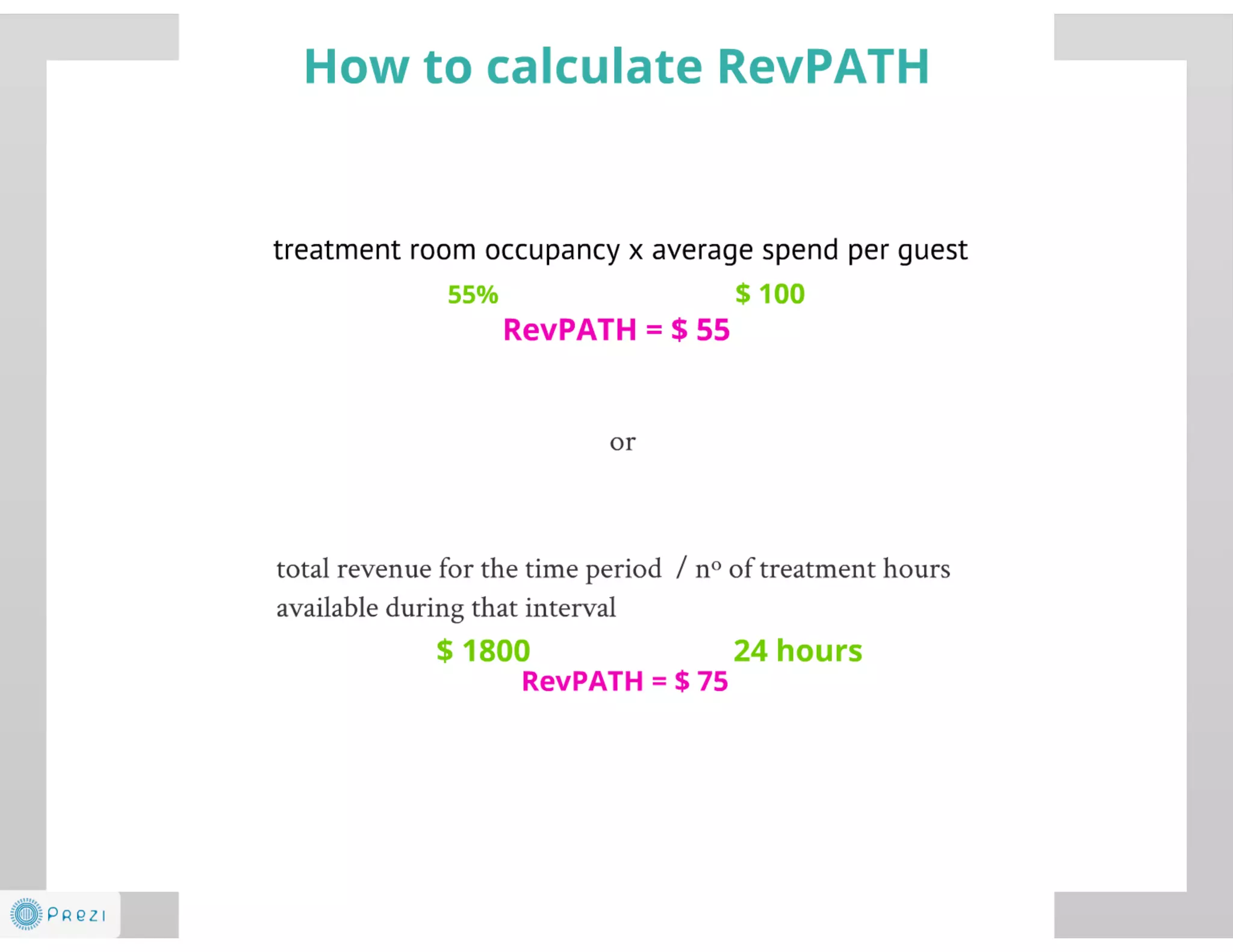 Spa Revenue Management