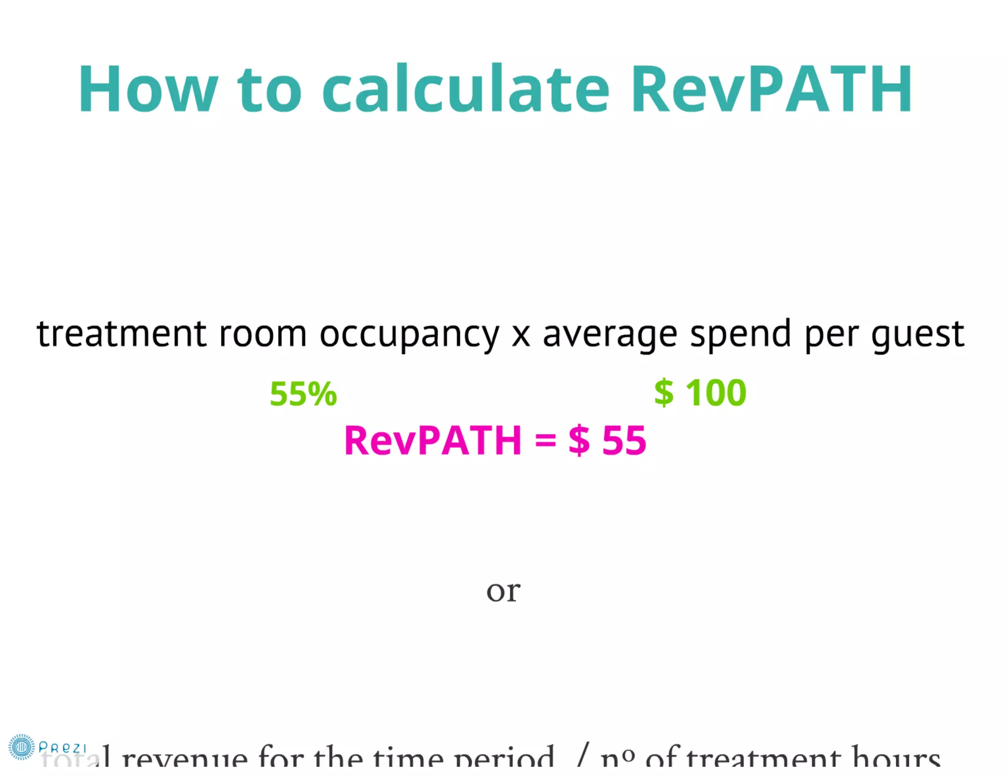 Spa Revenue Management