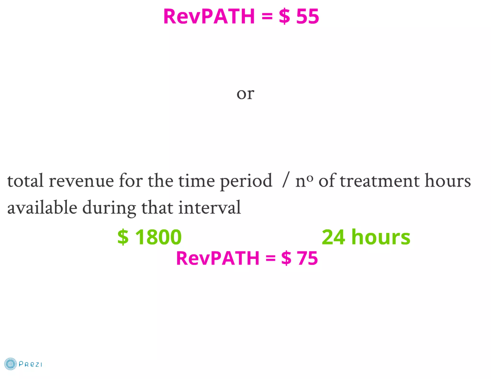 Spa Revenue Management