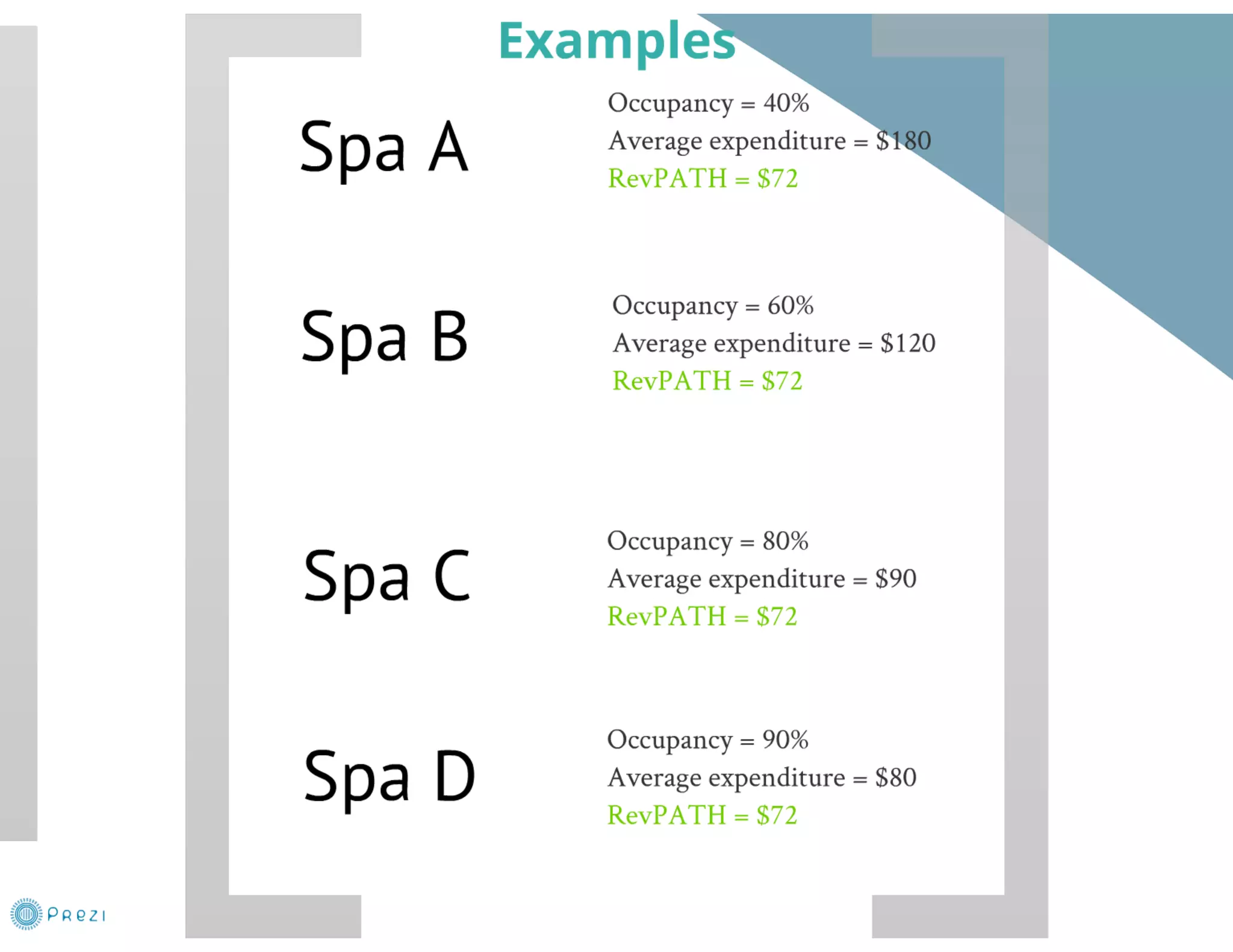 Spa Revenue Management