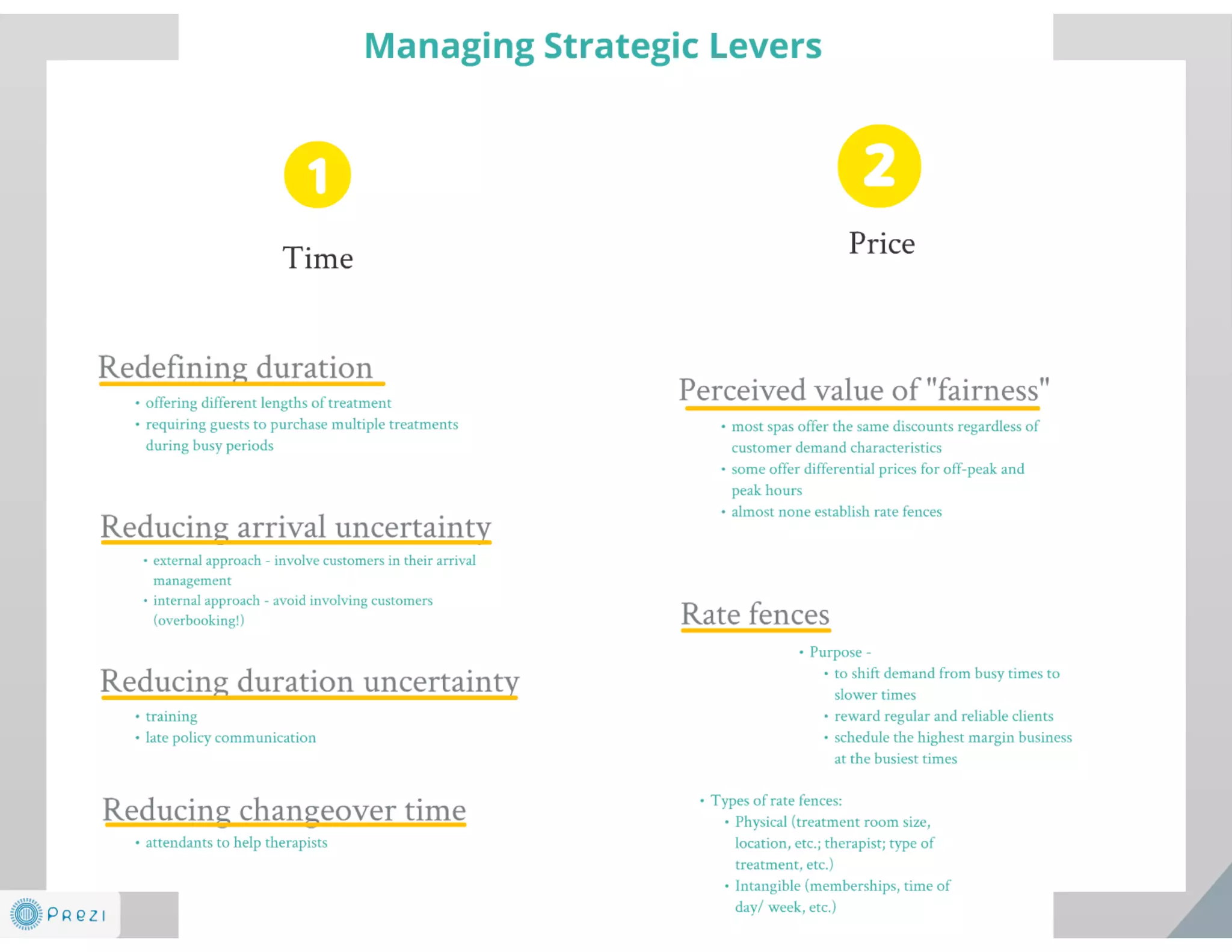 Spa Revenue Management