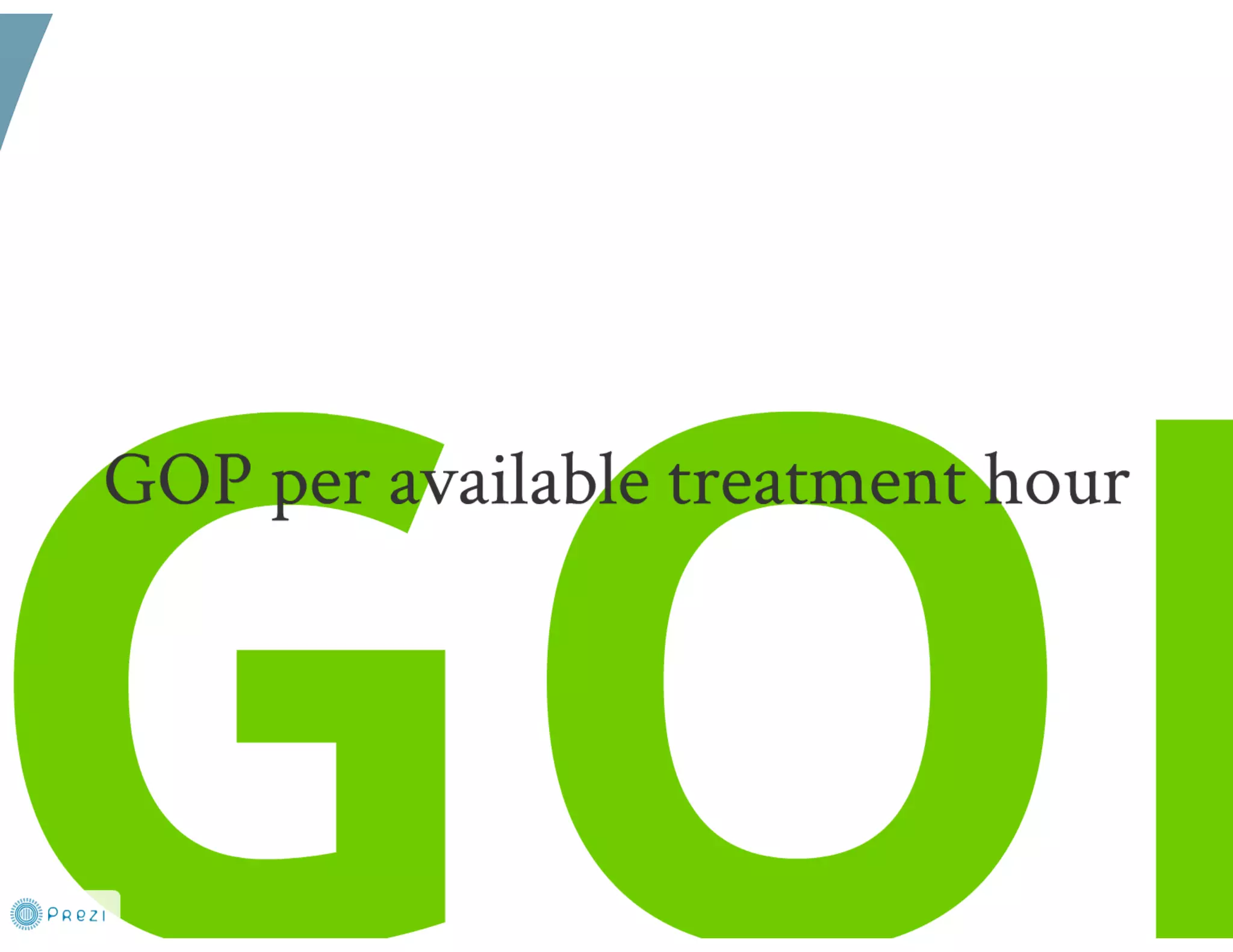 Spa Revenue Management