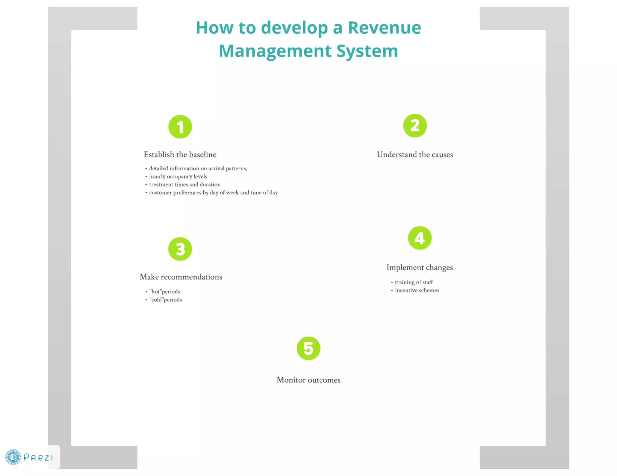 Spa Revenue Management